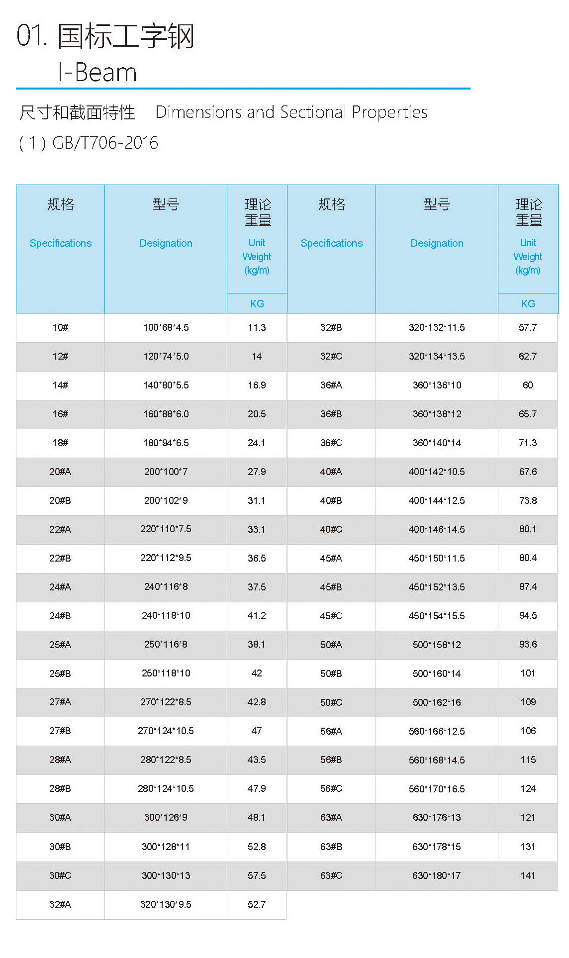 國標工字鋼.jpg